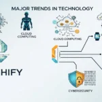 Major Trends in Technology Togtechify