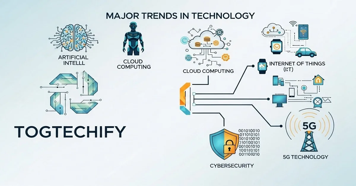 Major Trends in Technology Togtechify